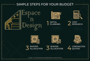Budget interior design ideas